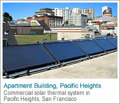 Commercial solar thermal installation in Pacific Heights